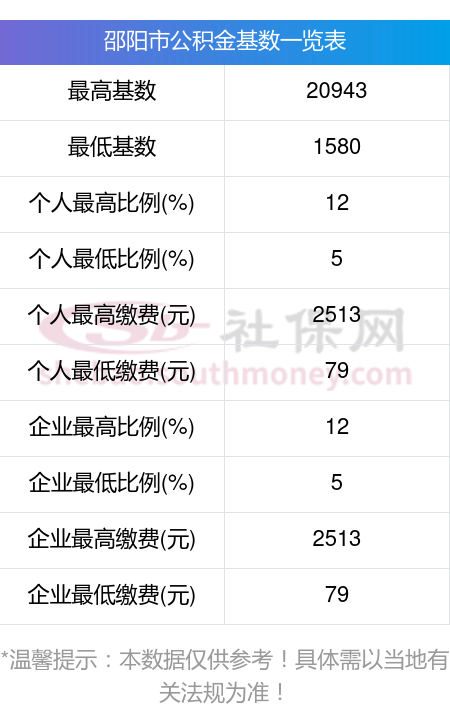 最新公积金卡回收比例是多少方法分析(最方便真实的临沧公积金卡被吞了怎么办方法)