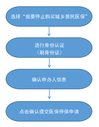 最新怎样跟药店的人说套公积金卡方法分析(最方便真实的临沧药店有公积金吗方法)