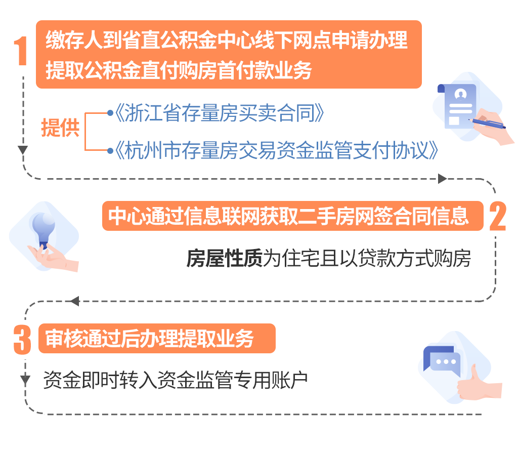 最新线下套公积金卡联系方式方法分析(最方便真实的临沧线下公积金怎么提取方法)