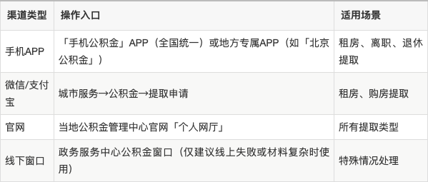 最新公积金余额提现方法方法分析(最方便真实的临沧公积金余额提现方法有几种方法)