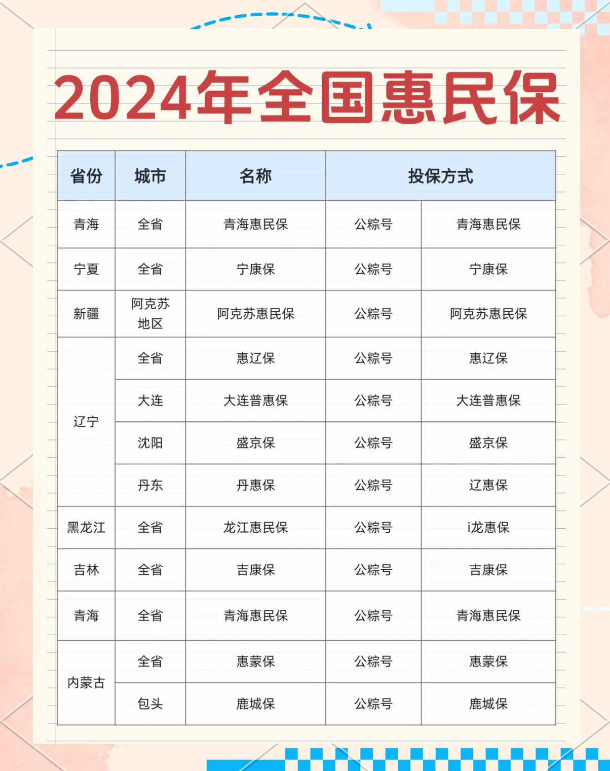 最新城市惠民保障怎么取消方法分析(最方便真实的临沧如何取消惠民保自动微信扣款方法)