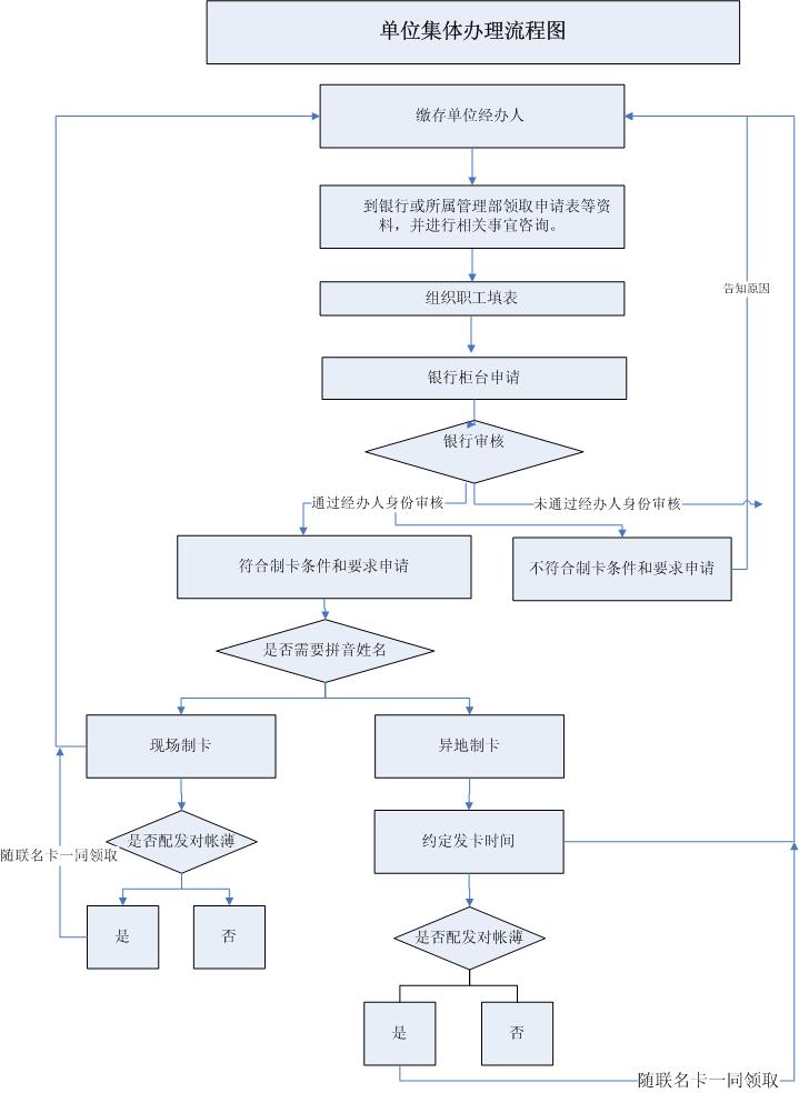 最新公积金卡网上激活流程图方法分析(最方便真实的临沧公积金卡网上激活流程图片方法)