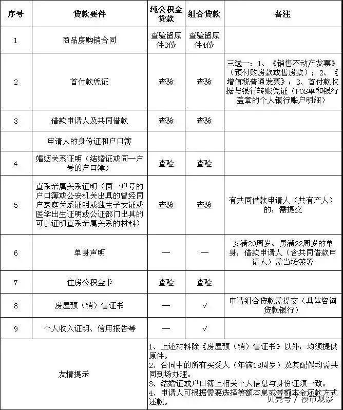 最新昆山高价回收公积金卡联系方式方法分析(最方便真实的临沧昆山高价回收公积金卡联系方式电话方法)