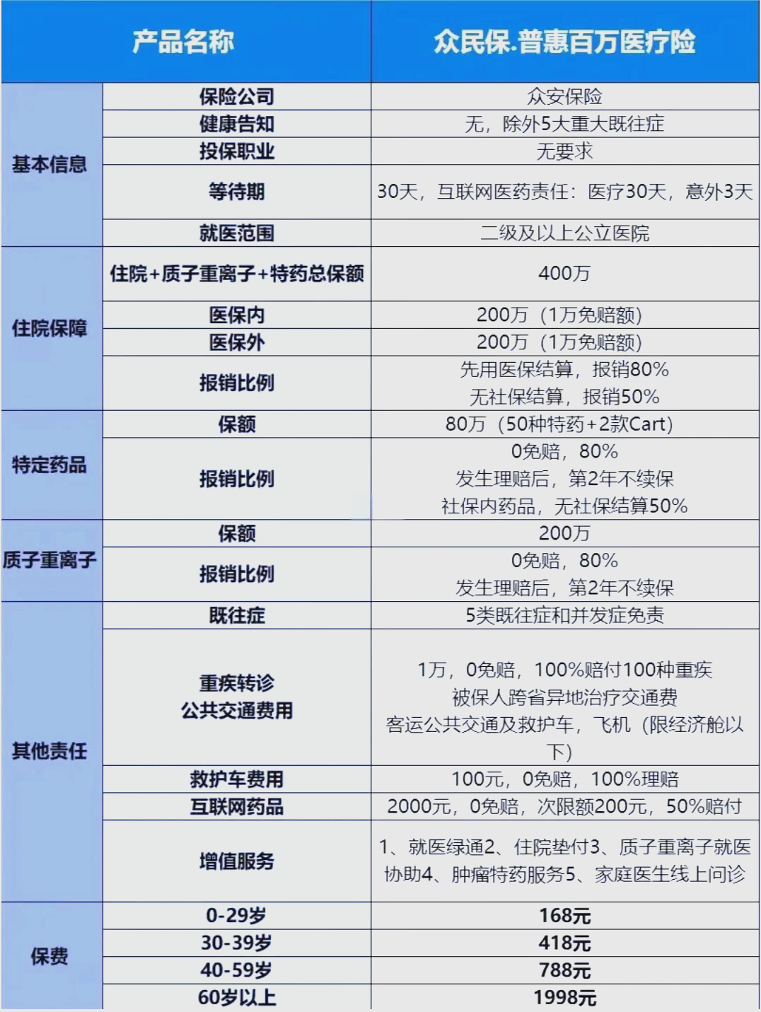 最新惠民保险一览表方法分析(最方便真实的临沧惠民保险是什么保险149元方法)