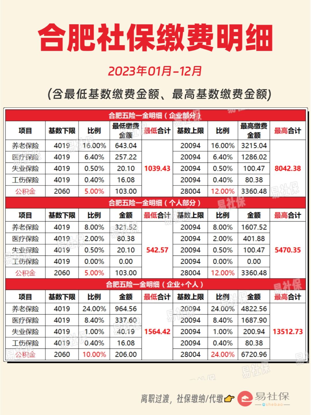 最新灵活就业公积金8%和5%区别方法分析(最方便真实的临沧灵活就业人公积金2020年最新政策方法)