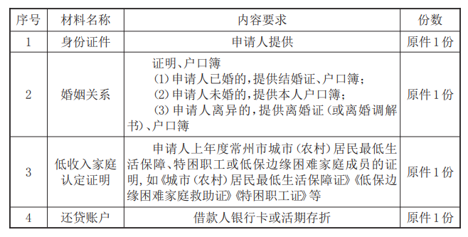 最新常州公积金卡惠民保险代扣怎么取消方法分析(最方便真实的临沧常州公积金卡惠民保险代扣怎么取消不了方法)