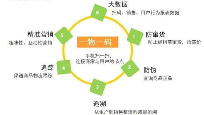 最新进口商品溯源防伪平台方法分析(最方便真实的临沧12315防伪查询扫一扫方法)