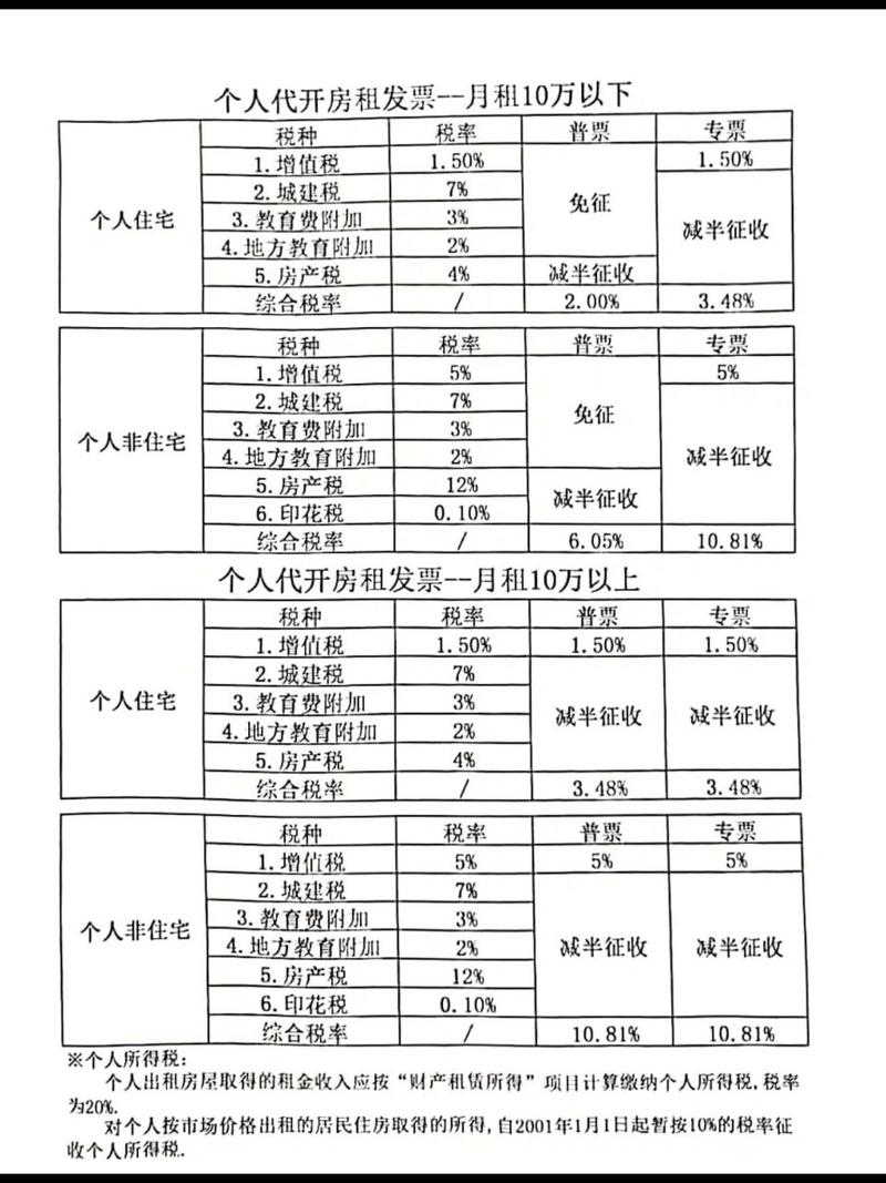 最新税率13%是乘以多少方法分析(最方便真实的临沧税率13%,税额怎么算方法)