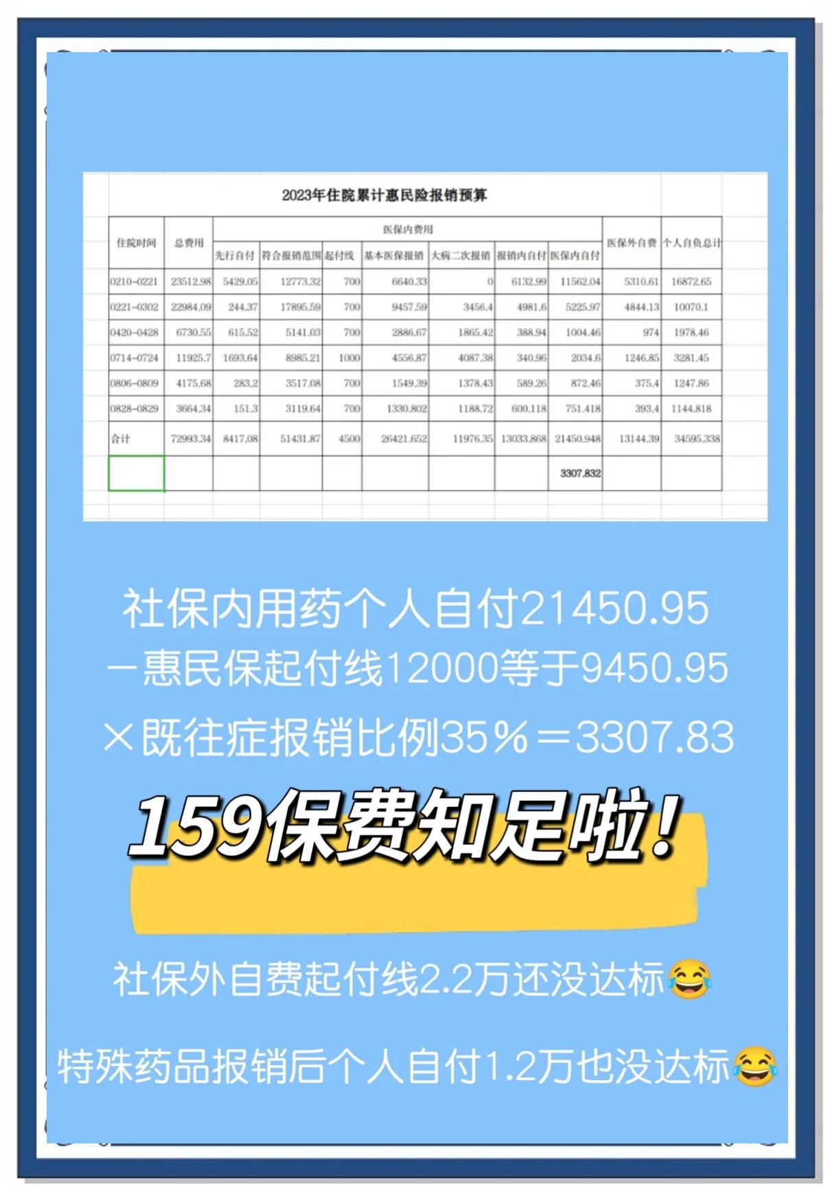 最新惠民保险怎么买方法分析(最方便真实的临沧十堰市惠民保险怎么买方法)