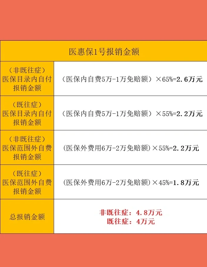 最新惠民保险怎么买方法分析(最方便真实的临沧十堰市惠民保险怎么买方法)