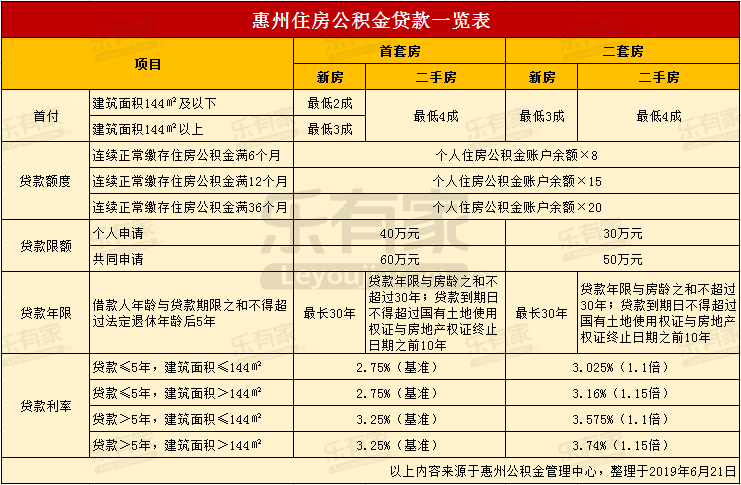 最新24小时高价回收公积金东莞方法分析(最方便真实的临沧东莞取公积金方法)
