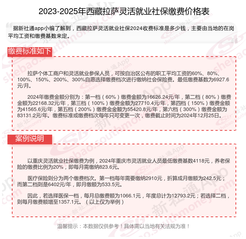 最新社保不想交了可以退吗方法分析(最方便真实的临沧个人灵活社保不想交了可以退吗方法)