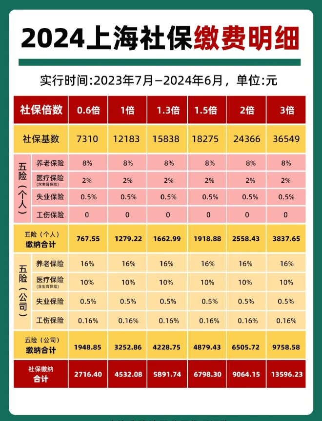 最新套公积金卡联系方式2024方法分析(最方便真实的临沧公积金卡领取流程方法)