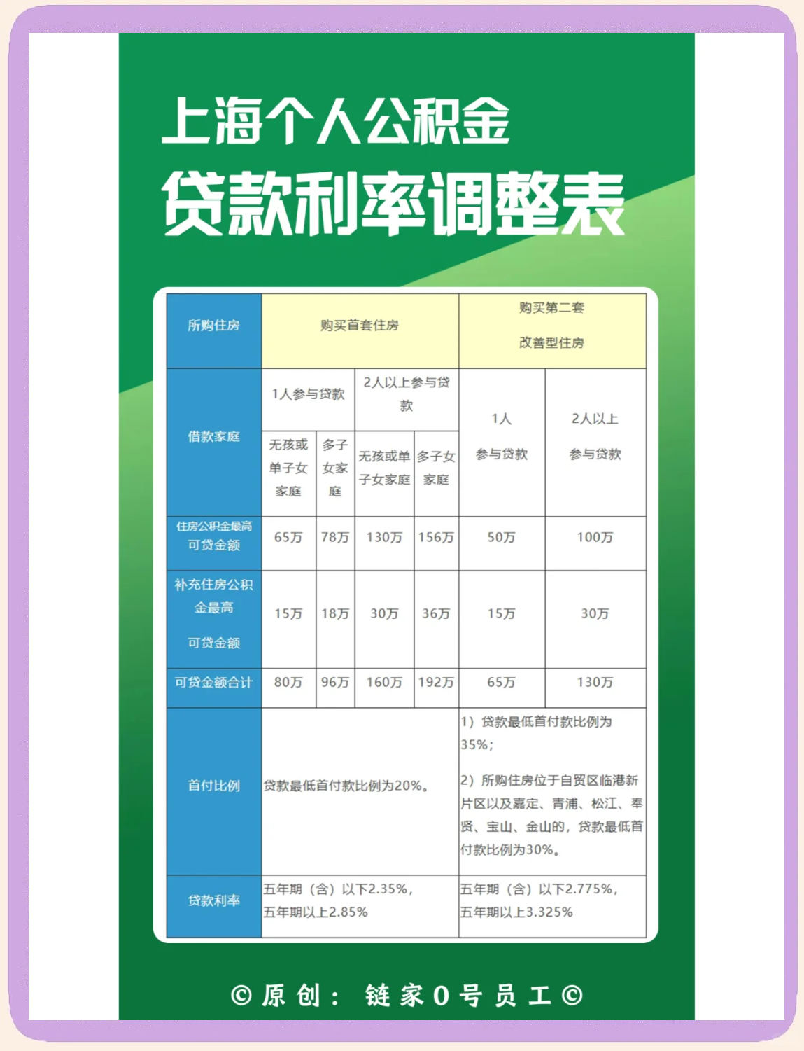 最新上海哪有套公积金卡的方法分析(最方便真实的临沧上海公积金用什么银行卡方法)