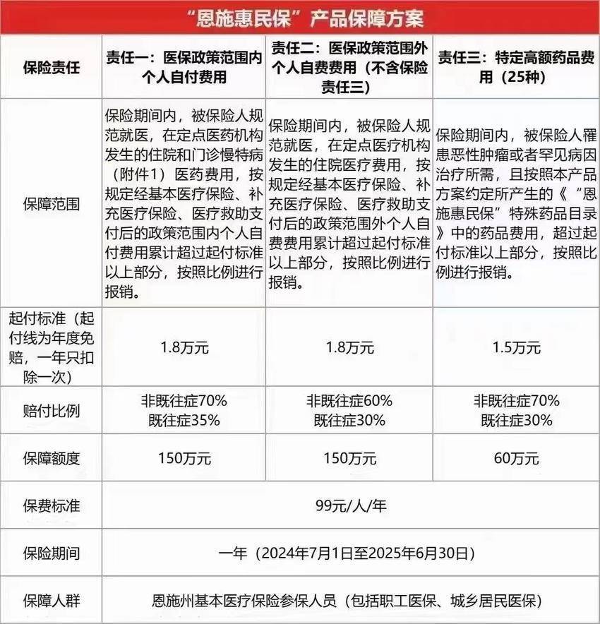 最新惠民保险怎么报销方法分析(最方便真实的临沧湖南省惠民保险怎么报销方法)