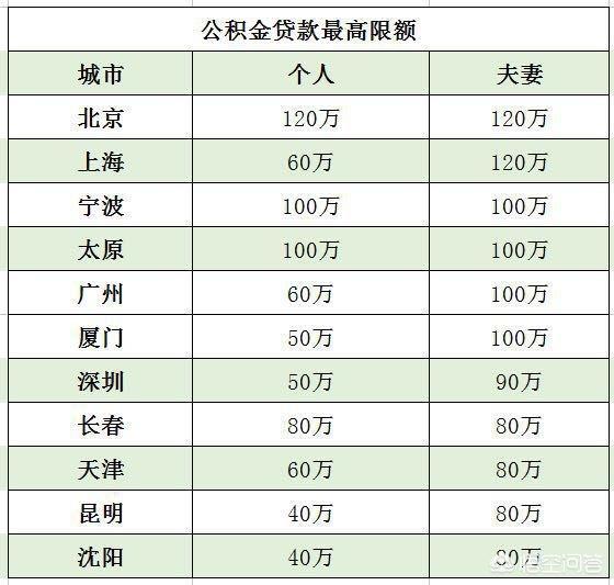 最新公积金卡钱会过期吗方法分析(最方便真实的临沧公积金卡过期了钱还打得上来不?方法)