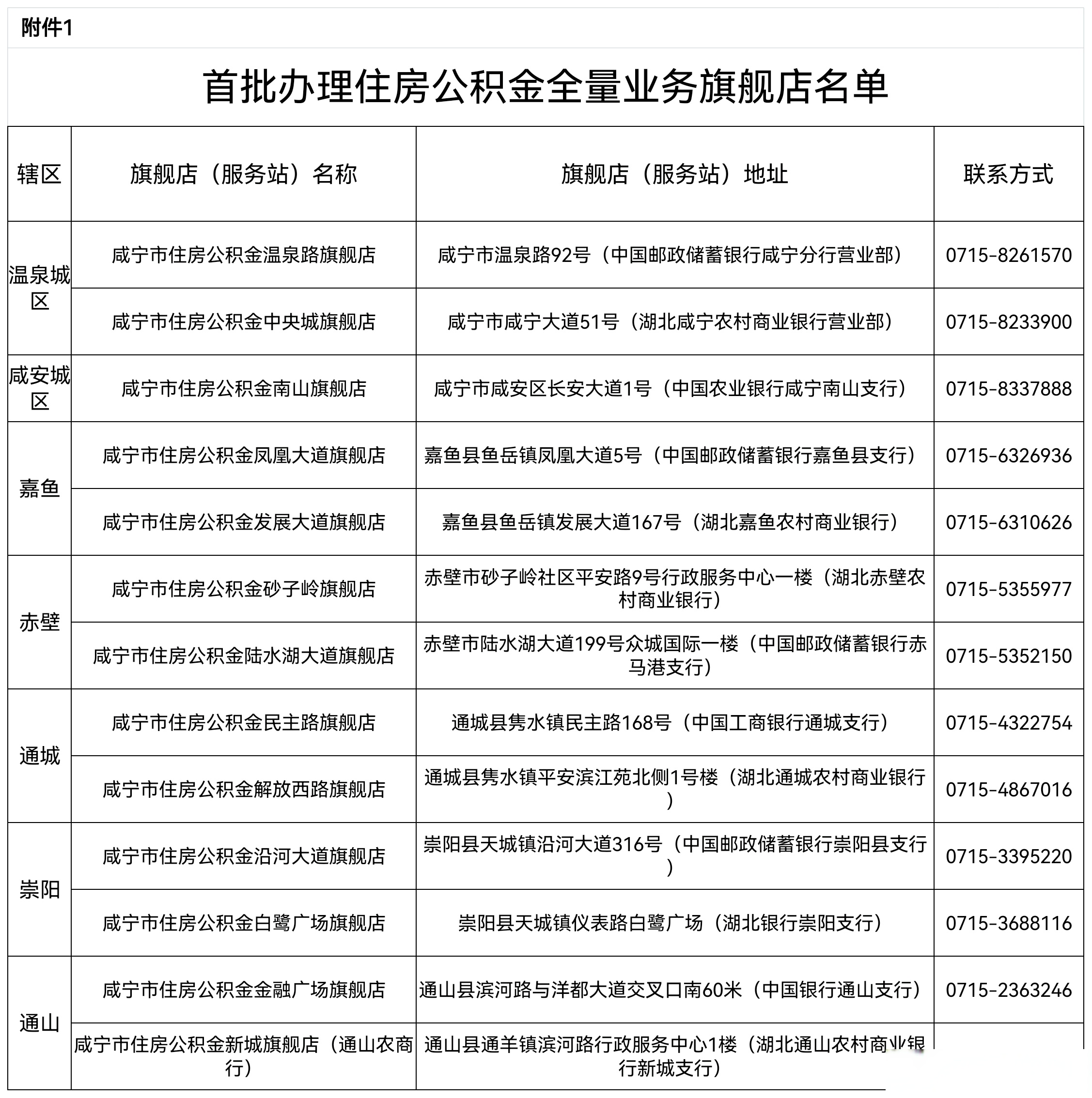 最新中介公积金卡怎么取现方法分析(最方便真实的临沧公积金中介怎么提取方法)