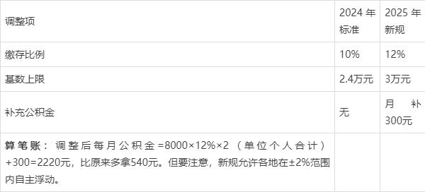 最新套公积金卡联系方式2025方法分析(最方便真实的临沧公积金套现公司电话方法)