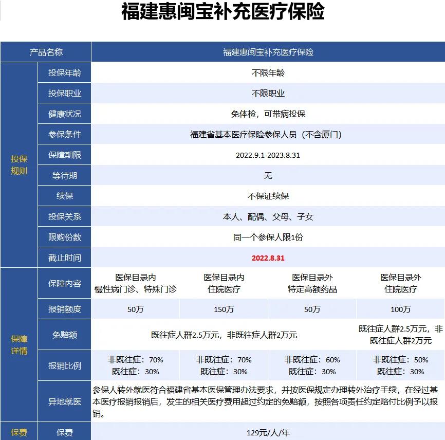 最新惠民保险158元方法分析(最方便真实的临沧惠民保险69元方法)