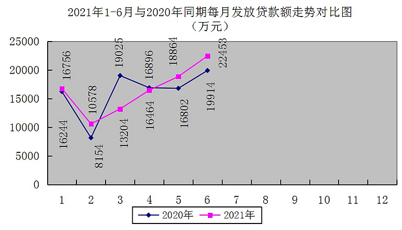 最新南京回收公积金卡金额方法分析(最方便真实的临沧南京 公积金卡方法)