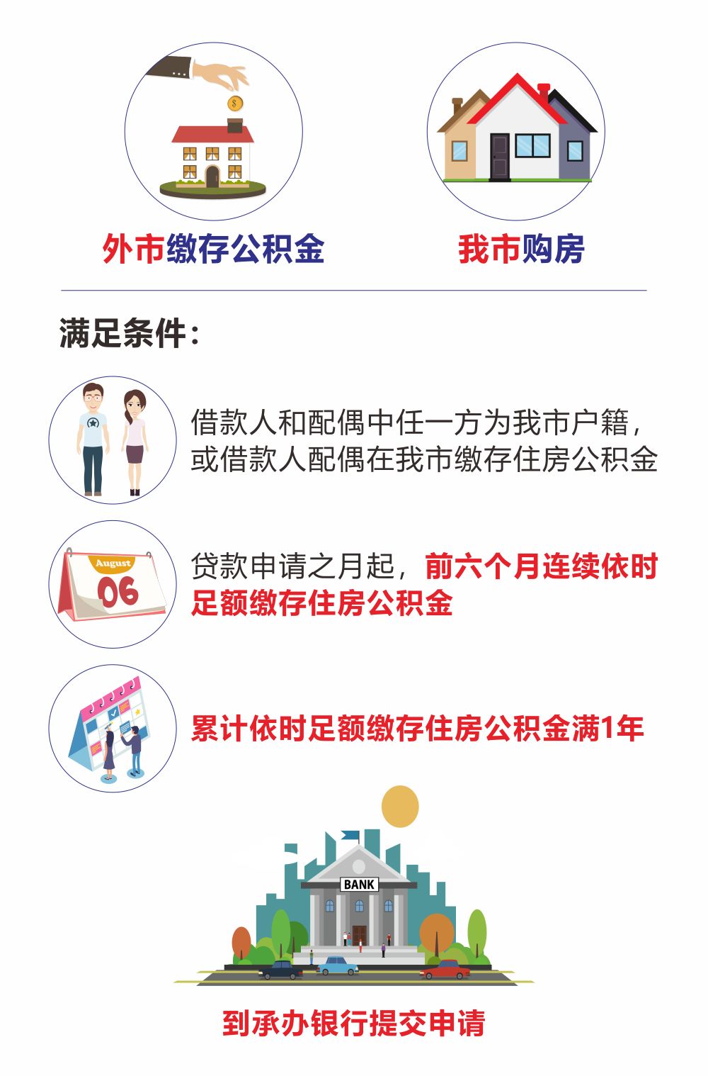 最新我公积金套现了6000元怎么办方法分析(最方便真实的临沧公积金套现会影响后期买房贷款吗方法)