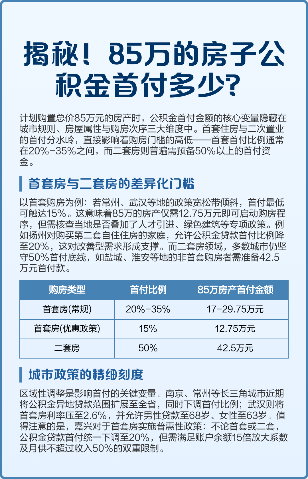 最新公积金报销85%怎么算方法分析(最方便真实的临沧住房公积金报销多少方法)