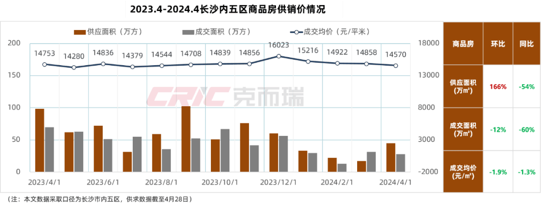 最新长沙公积金卡套现回收商家方法分析(最方便真实的临沧湖南公积金套现方法)