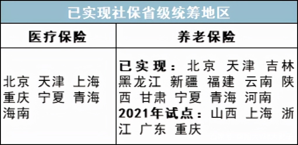 最新公积金卡里统筹的钱会过期吗方法分析(最方便真实的临沧关于公积金的统筹,说几句方法)